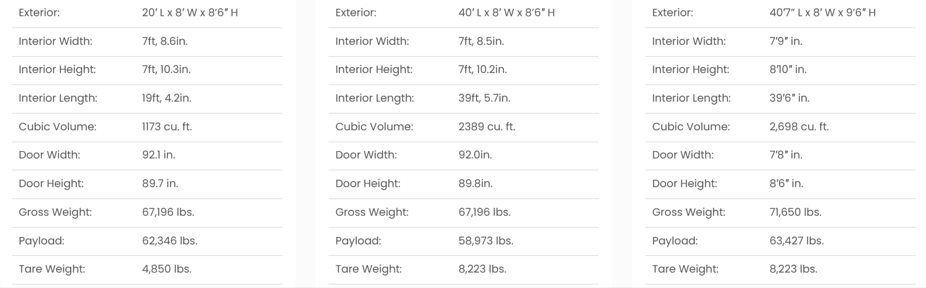 Mobile storage containers dimensions